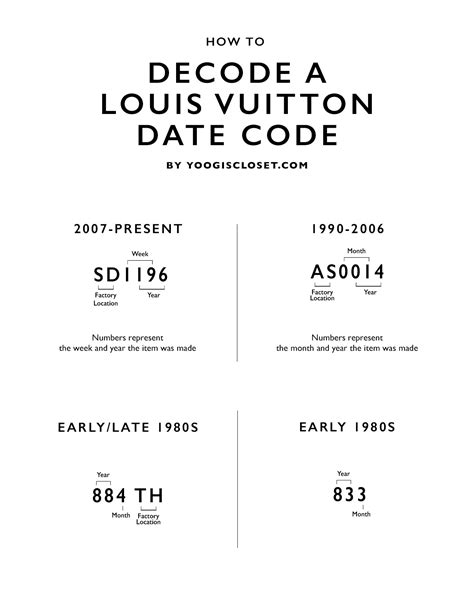 louis vuitton date codes chart|louis vuitton sneaker date code.